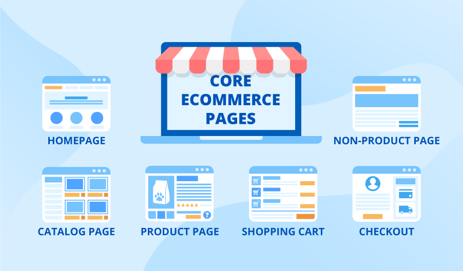 eCommerce website design