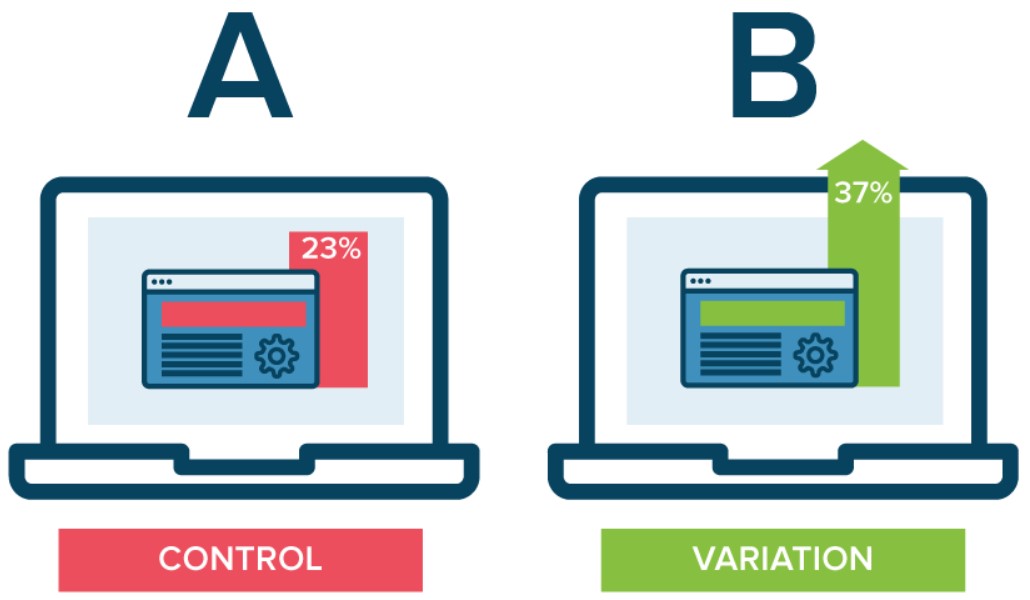 What is A/B testing and how to use it in Google Ads